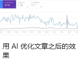 用 AI 优化文章之后的效果