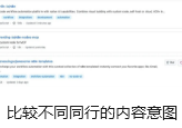 比较不同同行的内容意图