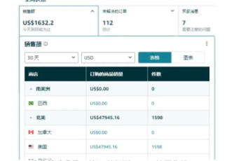 2026新流量风口！亚马逊新增一个前台功能