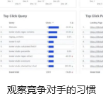观察竞争对手的习惯