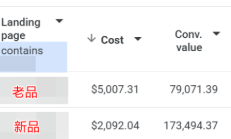 识别B端新品超越老品的时机，及时将广告预算倾斜至新品