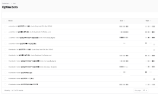 Facebook广告新手品牌站怎么做？