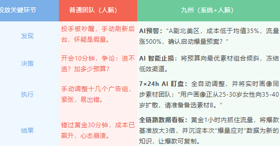 从爆剧到长效IP，差的不只是投流：头部企业正在补上这堂课