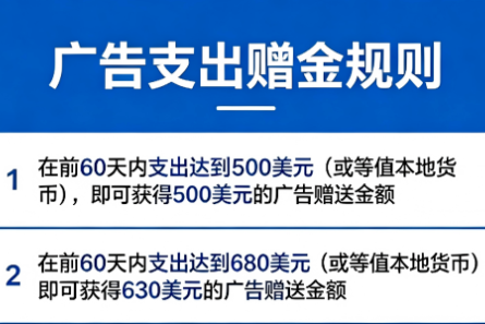 Google Ads 7档赠金上线，谁能拿全看这几点