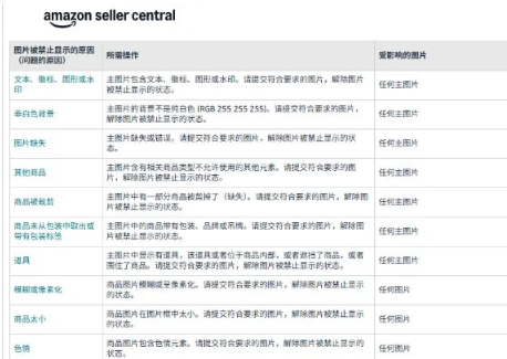 亚马逊AI乱改Listing？不少卖家主图出现混乱