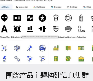 围绕产品主题构建信息集群
