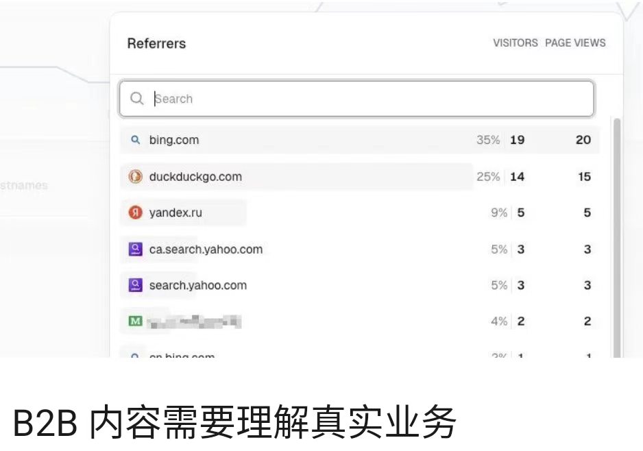 B2B 内容需要理解真实业务