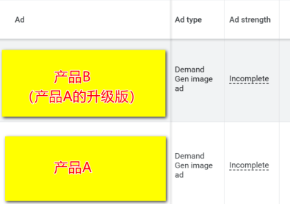 用Demand Gen投放产品的升级版，结果销售额高出210%，ROAS高出44.28%