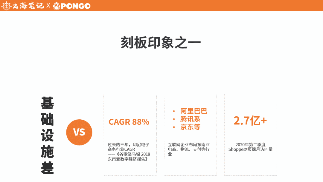 东南亚社交营销增长策略，只有土还没有人种草丨出海笔记操盘手流量大会精华