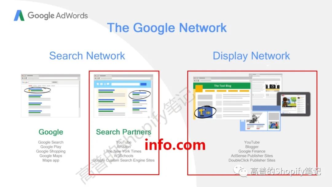 Google Search Partners 之 info.com