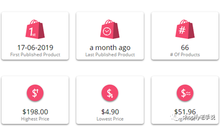 Shopify的冷门品会是赚钱的趋势-以yo-gogo.com为例