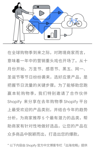 探索 Shopify 商家的 5 大高潜品类，突围购物季旺季赢销！
