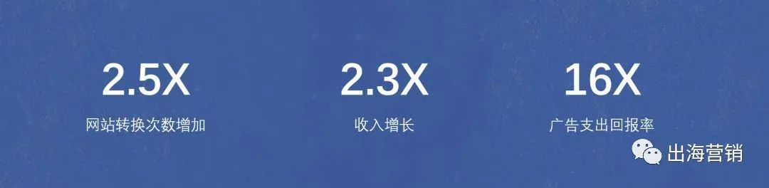 分享3个Facebook广告营销案例，揭秘ROI十六倍增长秘密切