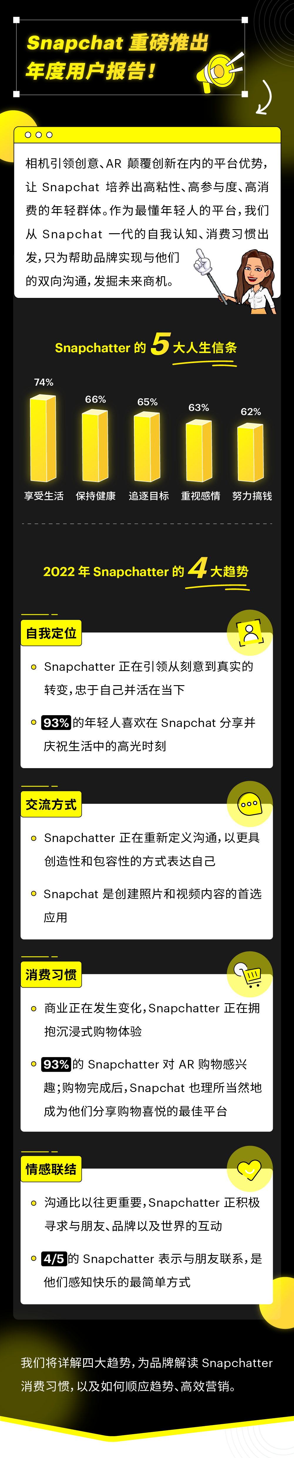 2022 Snapchat 全球用户报告出炉！一文了解四大营销趋势