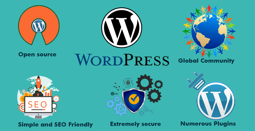 外贸网站搭建，选择WordPress的9大理由！