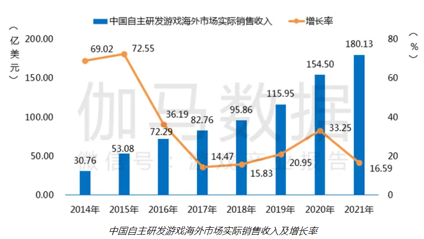 出海大咖说丨资深媒体人盘点2021年游戏出海目标市场与产品的变化，带你重塑2022游戏出海新方向！