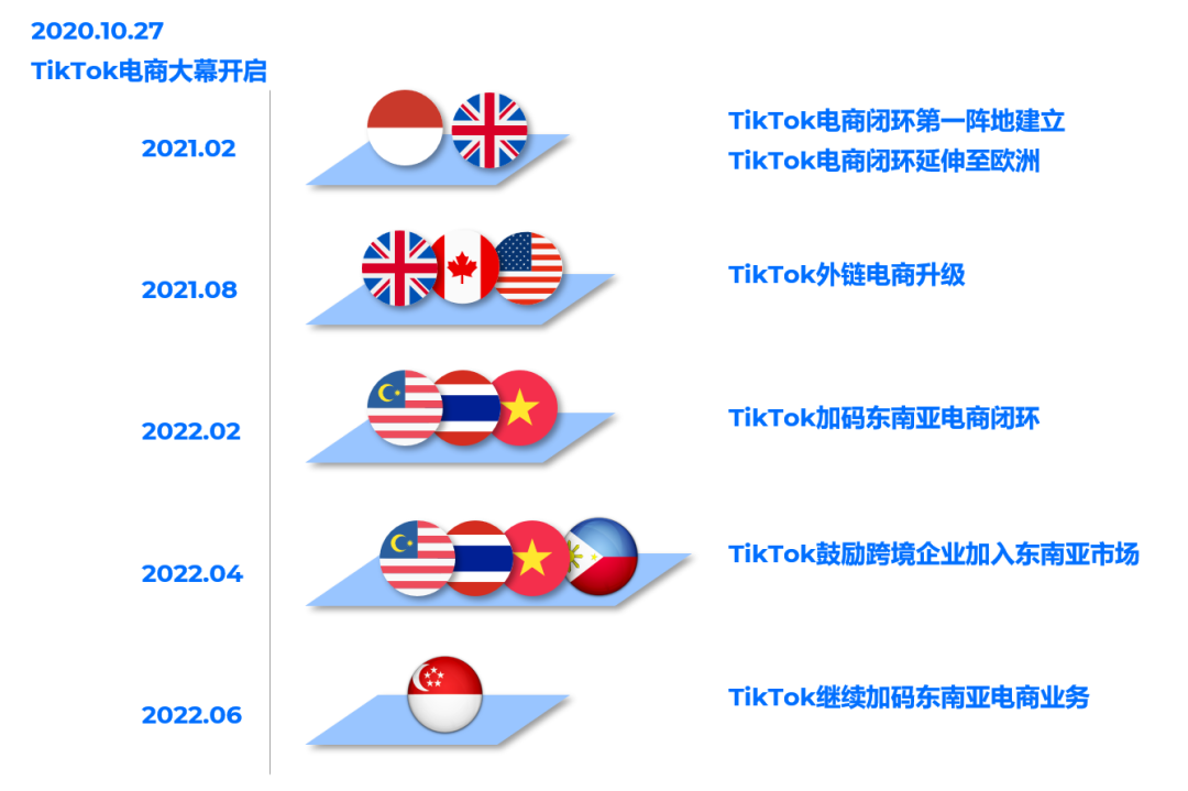 TikTok电商卖家想要实现流量变现，提升这两个能力是关键！