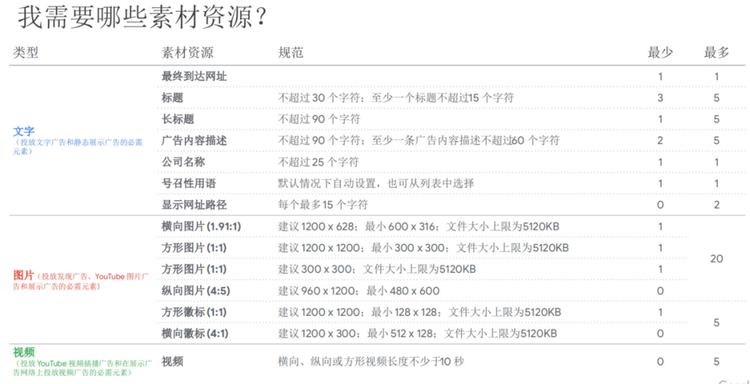 Google Ads 7月SSC自动升级为PMAX，这几样事情需要重点做