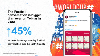 Twitter热点趋势丨前瞻足球球迷画像，巧用定制化广告营销方案