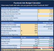 如何预估你的FB广告投资回报率？