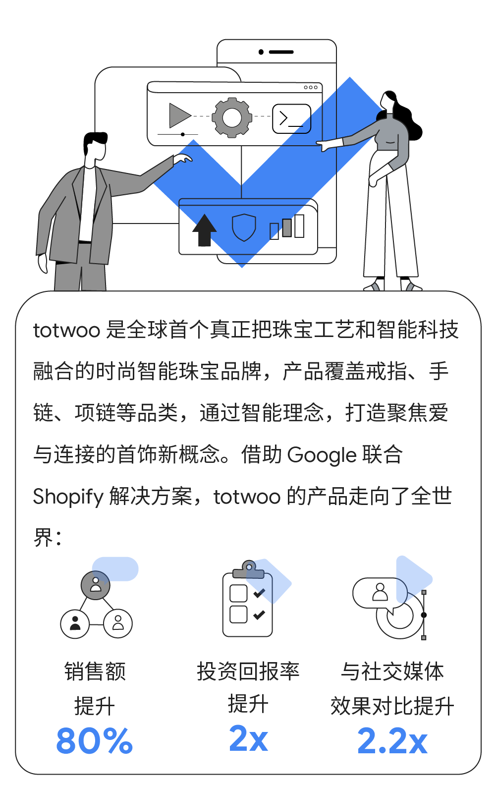 销售额提升 80% ，totwoo 智能首饰如何成功打破出海僵局？