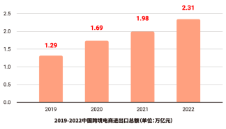 店匠科技 x YinoLink易诺：2022 跨境电商品牌出海白皮书重磅发布！