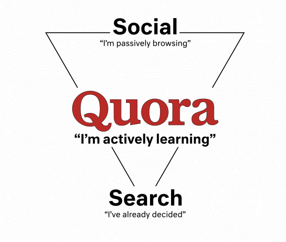 借助“美版知乎”Quora，用内容“种草”全球高价值用户