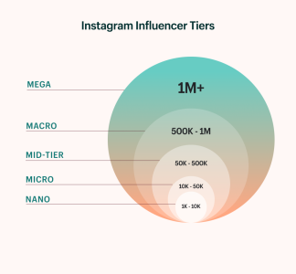 如何运营Instagram品牌账号（下）