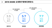 福利领取 | 2022中国品牌出海年度报告，找到2023解题思路