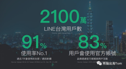 Line电商出海新航道--Line Ads介绍