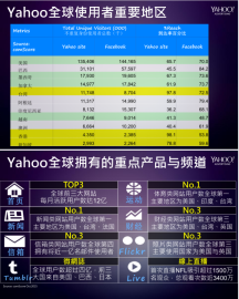 Yahoo广告如何投放黑五类产品？