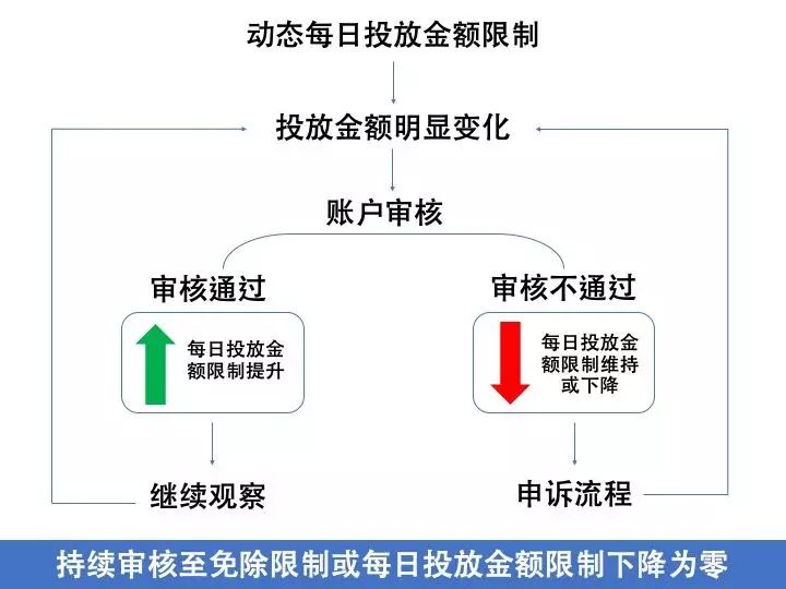 Facebook不限额账户，能给你带来什么好处？