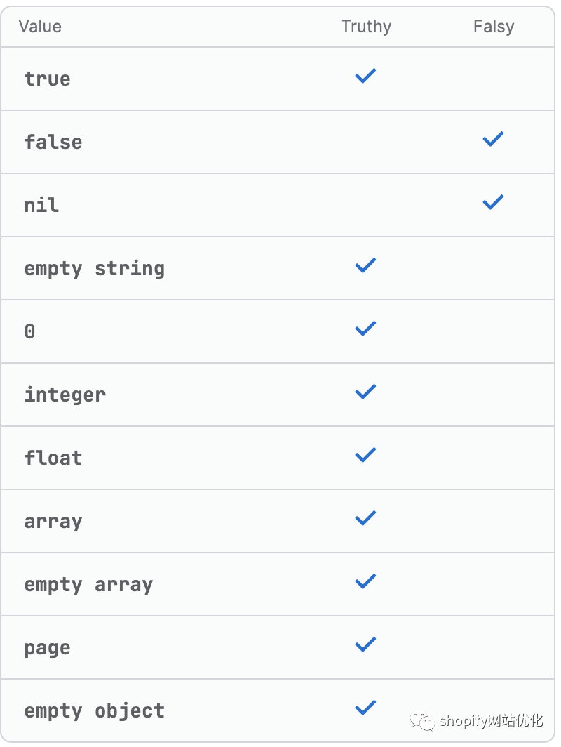 shopify liquid (1) -- Basics