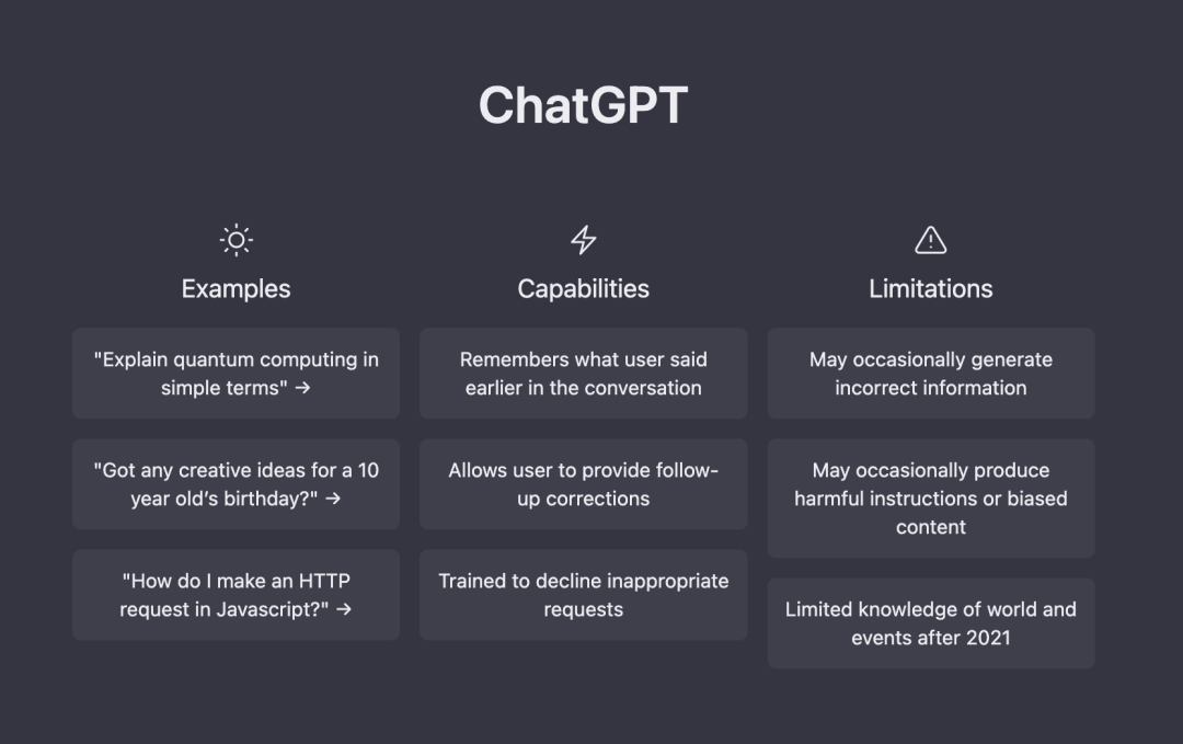 ChatGPT爆火跨境圈，跨境人借力AI有多绝？
