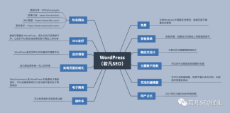 B2B企业使用WordPress建站的10大理由