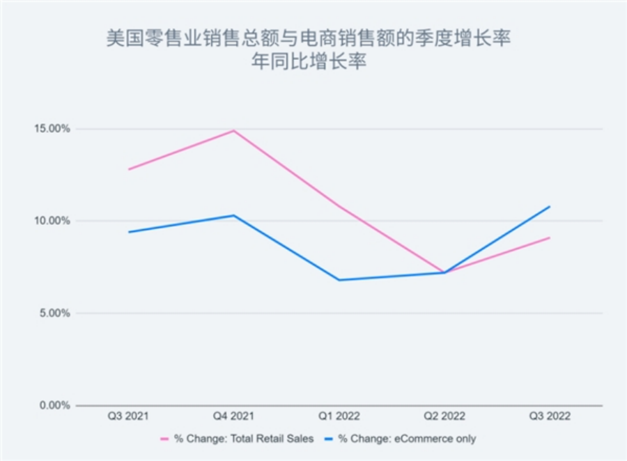 夏季大促来袭！如何利用Meta智能广告提升产品销量？70%跨境卖家不知道