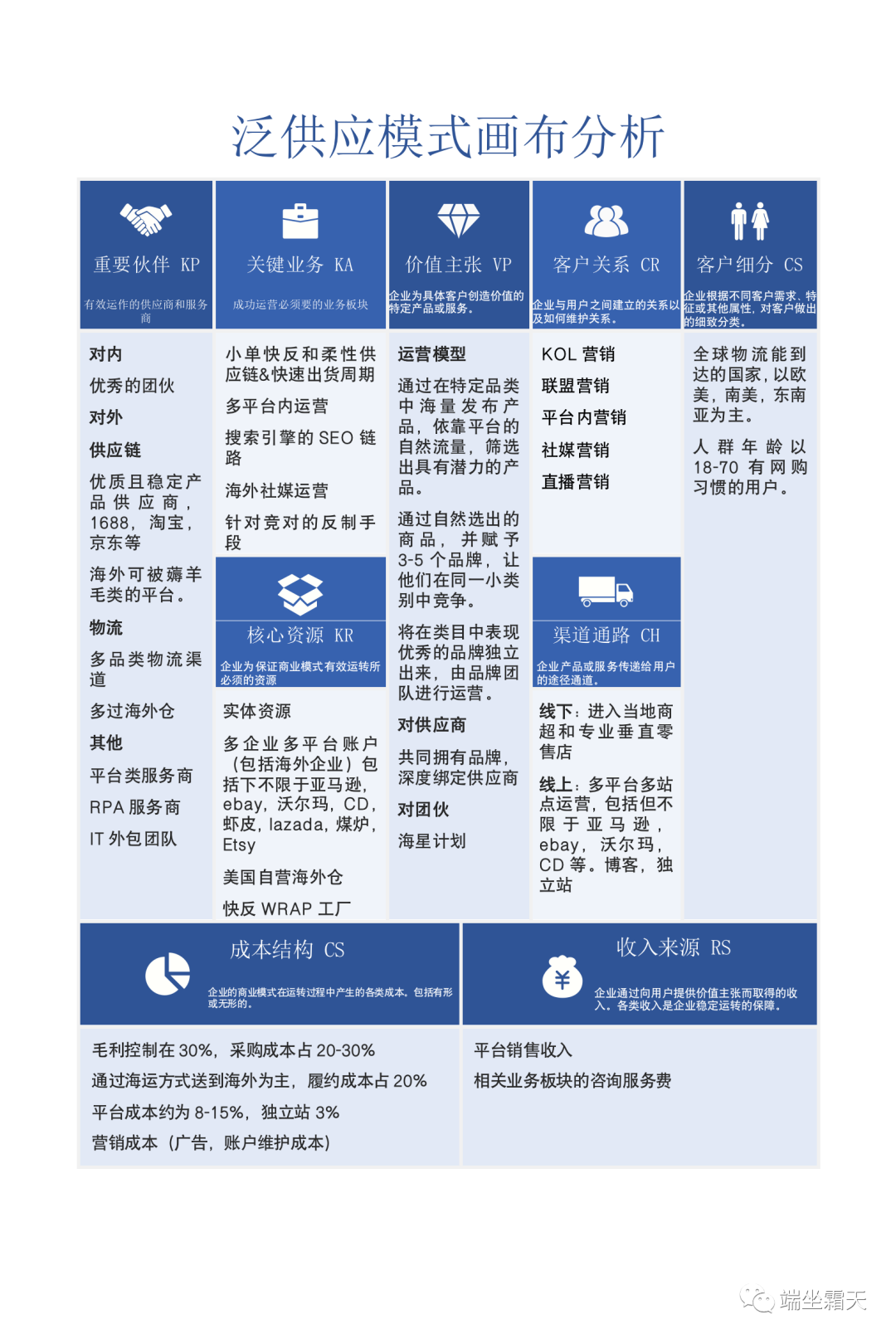 每周收货2023年7月23日-蠢货是怎样练成的