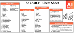 The ChatGPT Cheat Sheet第二弹