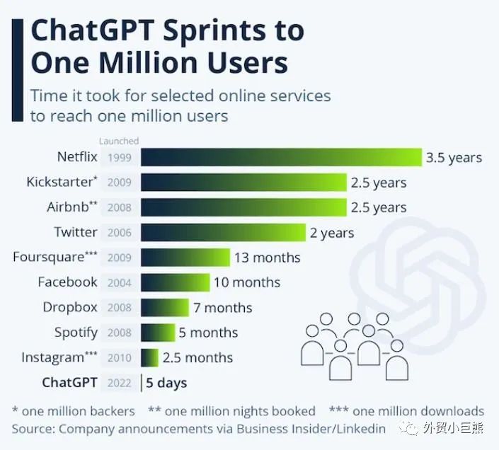 ChatGPT在社交媒体中的10个最佳应用