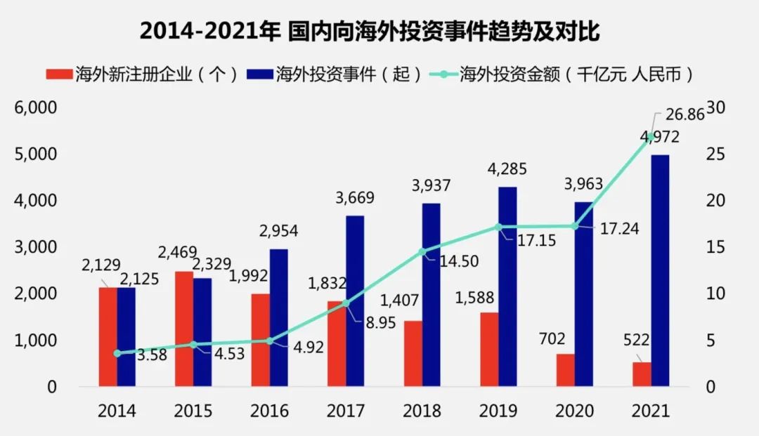 新一年，向着新兴市场出发！