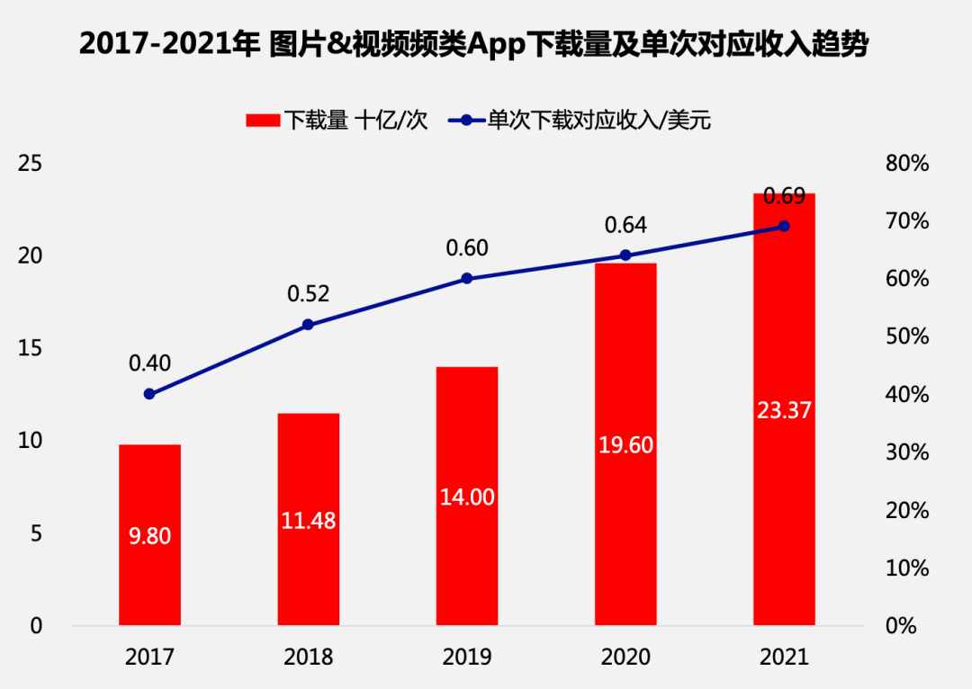 品类分析｜ 实用工具出海机会盘点，三分钟掌握市场风向