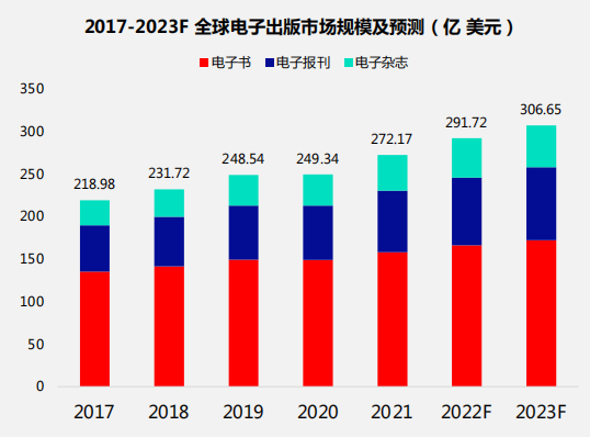 品类分析｜在线阅读App出海，这些机会点要抓住