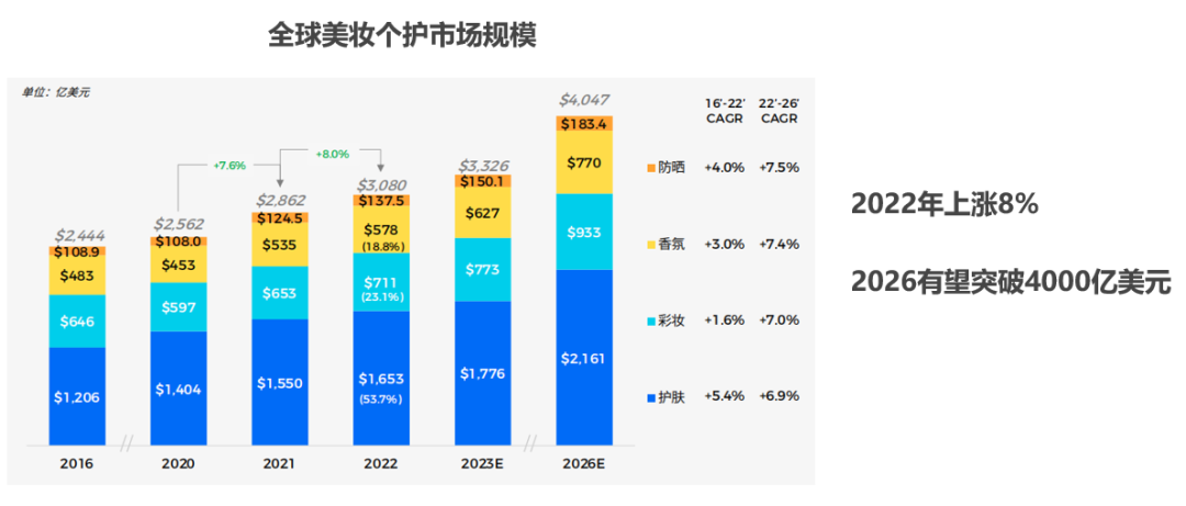 8.9全站转化率提升15%，国货美妆如何借助谷歌广告成功出海？