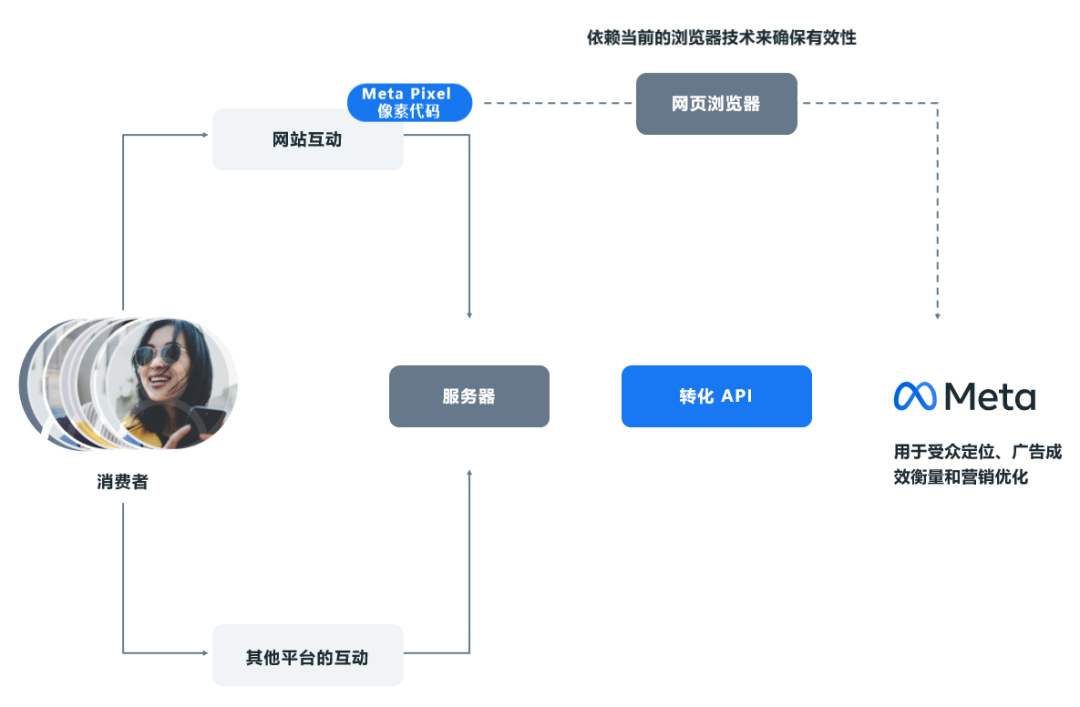 猎豹独家解析丨如何依靠数据驱动来指导决策、把控风险以及提升营销效果？