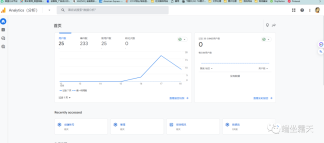 如何在Shopify中安装跟踪代码：谷歌Google Analytics4和Facebook Pixel