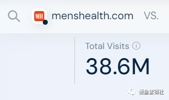 我是如何与全球最大的健康杂志Menshealth达成合作的