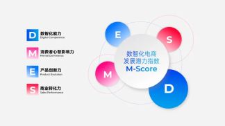 MeetBrands | 历时数月，2023MeetBrands中国出海新锐消费品牌榜即将发布！