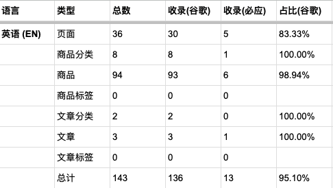 聊聊本周的收获