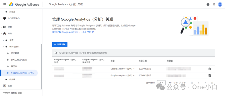如何将 Google Analytics（分析）4 与 Google AdSense 相关联？