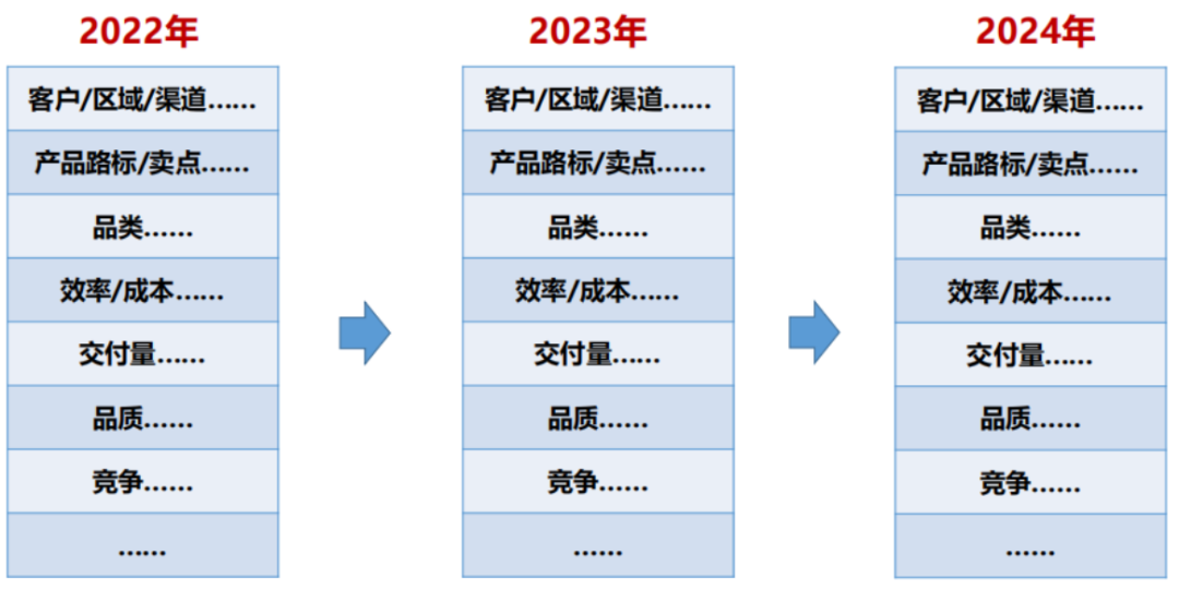 去北大上了一节企业战略思维课